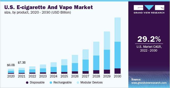 us-e-cigarette-vape-market.